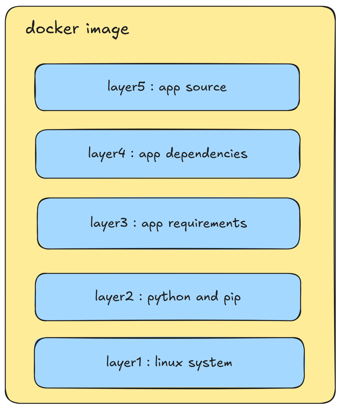 docker_image