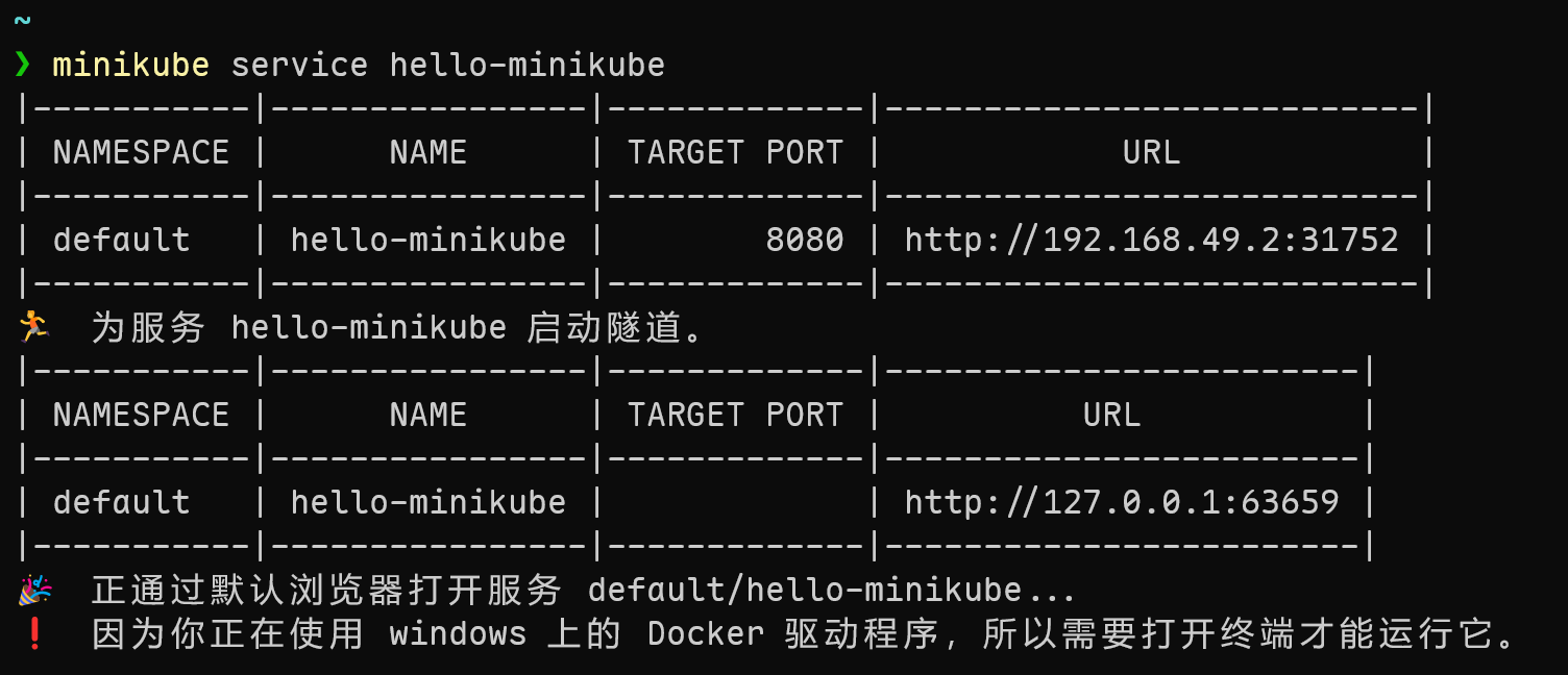 minikube-service